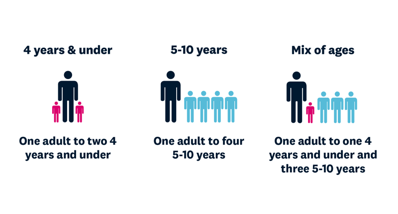 supervision ratio information